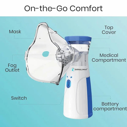 Rechargeable Mesh Portable Nebulizer for Adults & Kids – Compact Mist Inhaler