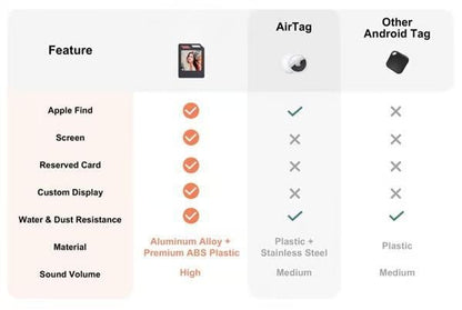 E-Ink Screen Tracker Device | Long Battery Smart Display